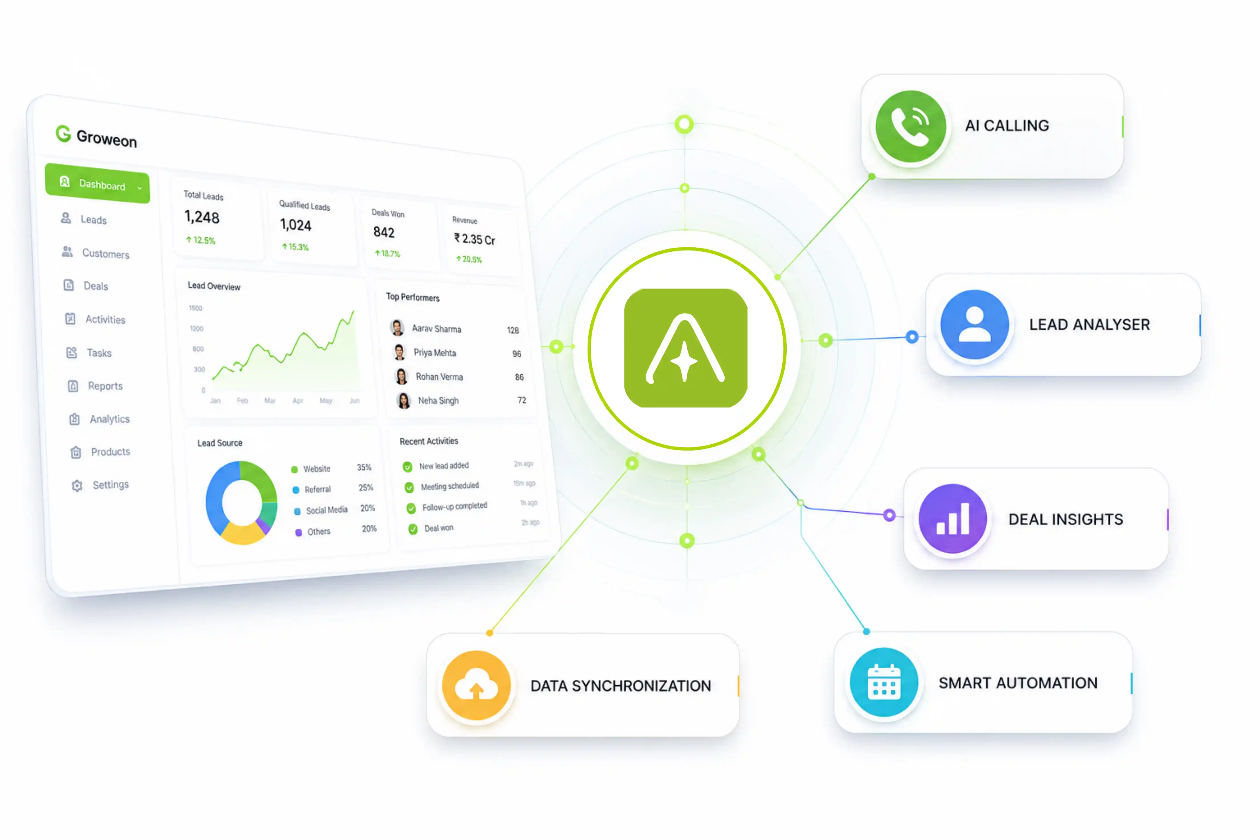  Manage Distributors Images